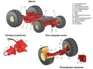 Ходовая часть